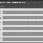 relative_performance_20dBA