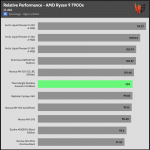 relative_performance_25dBA