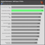 relative_performance_25dBA