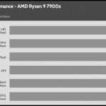 relative_performance_25dBA