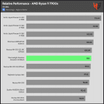 relative_performance_30dBA