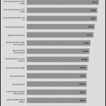 relative_performance_30dBA