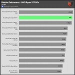 relative_performance_30dBA