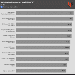 relative_performance_30dBA