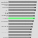 relative_performance_35dBA