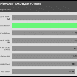 relative_performance_35dBA