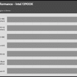 relative_performance_35dBA