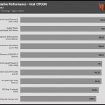 relative_performance_35dBA