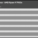 relative_performance_35dBA