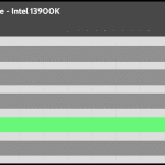 relative_performance_40dBA