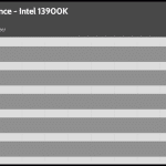 relative_performance_40dBA