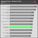 relative_performance_Full_Speed