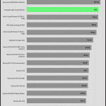 relative_performance_Full_Speed