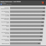 relative_performance_Full_Speed