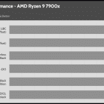 relative_performance_Full_Speed