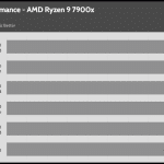 relative_performance_Full_Speed