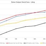 10_Noise output stock fans LAeq