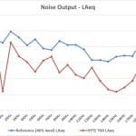 1_Noise Output LAeq – Test Tones