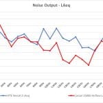 1_Noise output LAeq