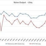 2_Noise Output LZeq – Test Tones