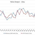 2_Noise Output LZeq – Test Tones