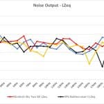 2_Noise output LZeq