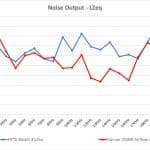 2_Noise output LZeq