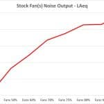 7_Stock Fan(s) Noise Output – LAeq