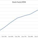 8_Stock Fan(s) RPM