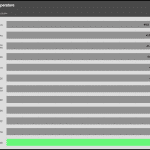 CHIPSET_Torture_Temperature_25DBA