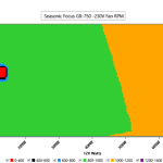 CL_Fan_Speed