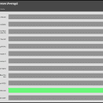 CPU_GAME_Temperature_25DBA