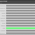 CPU_Game_Frequency_25DBA