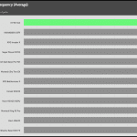 CPU_Torture_Frequency_25DBA