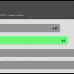 Energy_Usage_Multi_Threaded