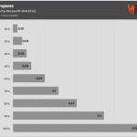 Fan_Percentage_Amps