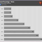 Fan_Percentage_Noise