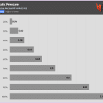 Fan_Percentage_Pressure