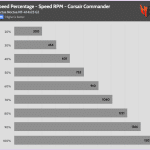 Fan_Percentage_RPM_Corsair_Commander