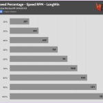 Fan_Percentage_RPM_LongWin