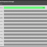 GPU_GAME_Temperature_25DBA