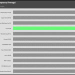 GPU_Game_Frequency_25DBA