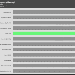 GPU_Game_Frequency_Full_Fan_Speed