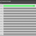 GPU_Torture_Temperature_25DBA