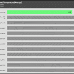 GPU_Torture_Temperature_Full_Fan_Speed