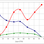 PWM100