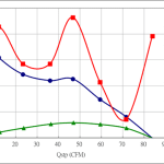 PWM90