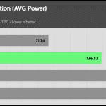 Power_Consumption_Gaming