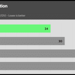 Power_Consumption_IDLE