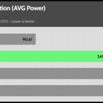 Power_Consumption_Multi_Threaded